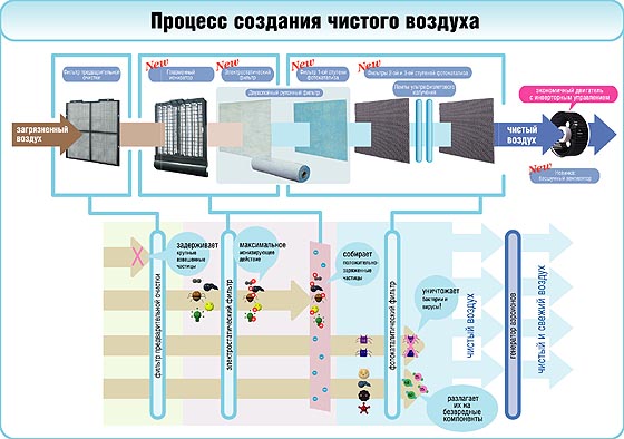 Daikin Очиститель Воздуха Инструкция