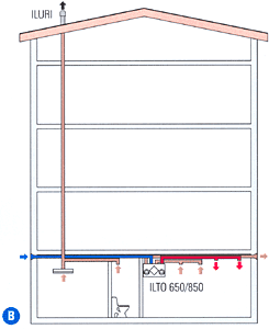 ILTO 650/850